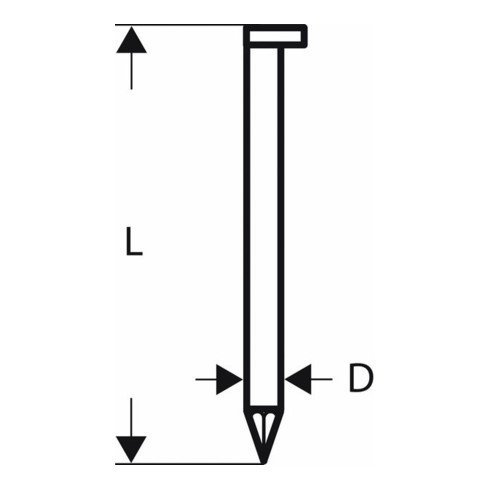 Bosch D-Kopf Streifennagel SN34DK 80 3,1 mm 80 mm blank glatt